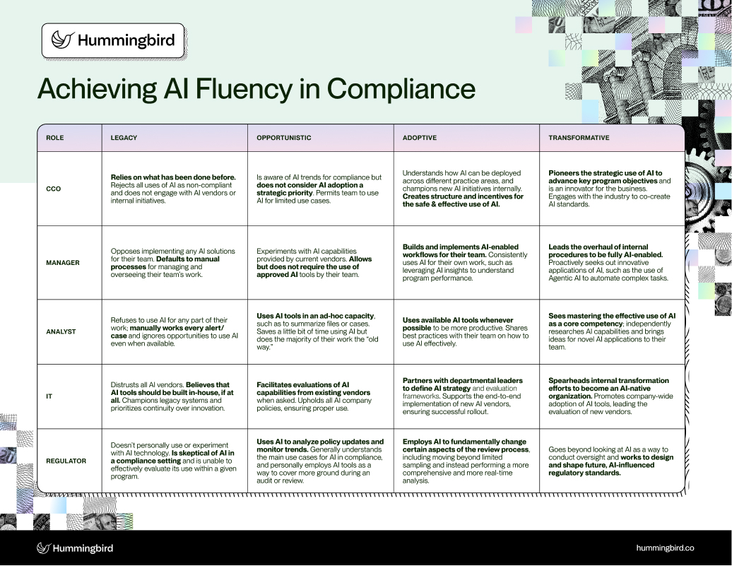 Compliance Roles & AI Adoption Matrix_One-Pager