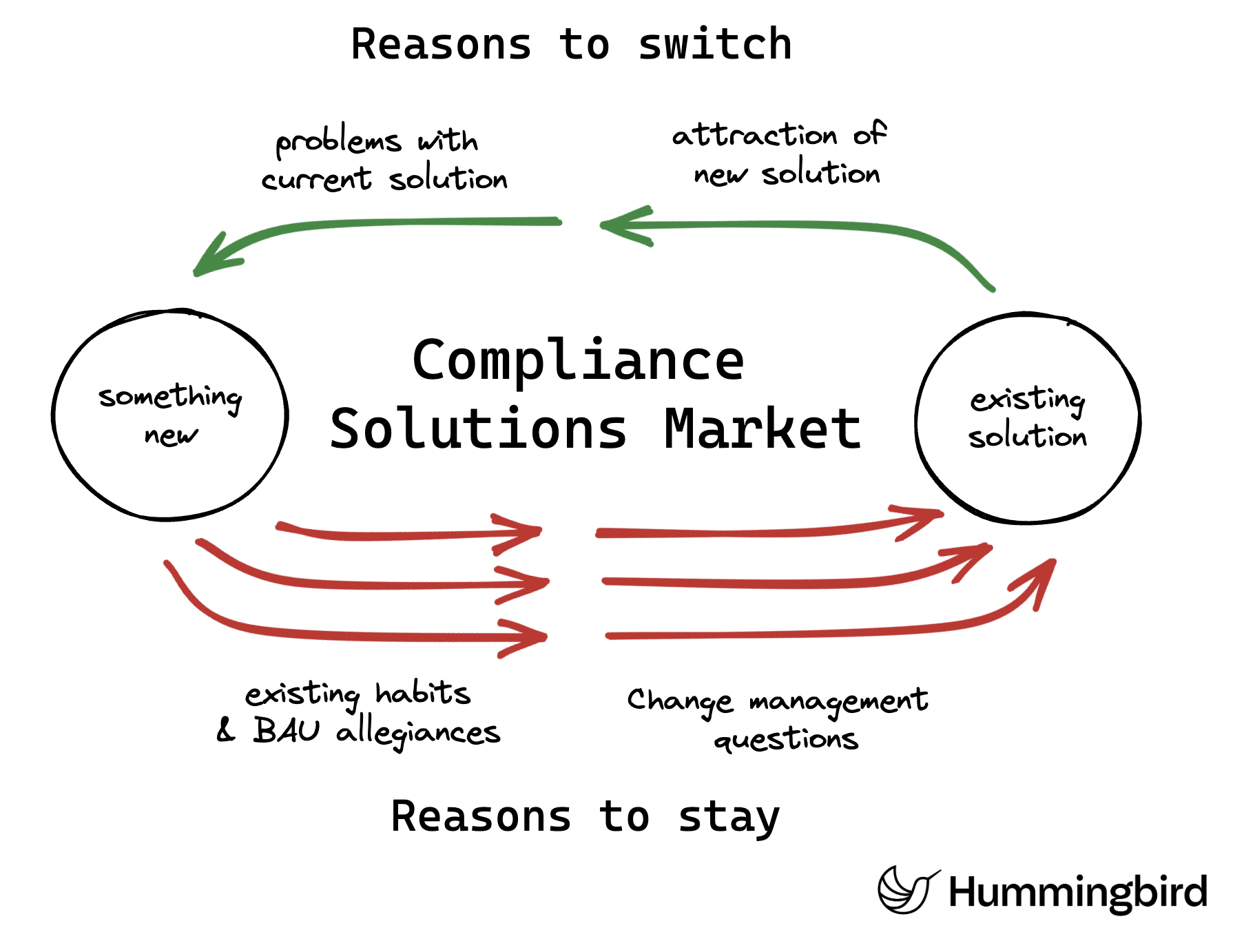 Compliance_Market