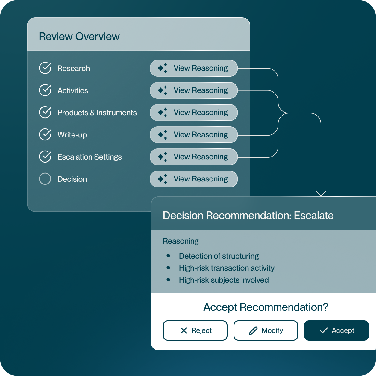 LP image_ Human Oversight-2