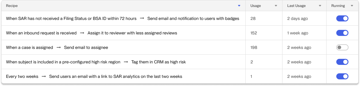 Manage Automations