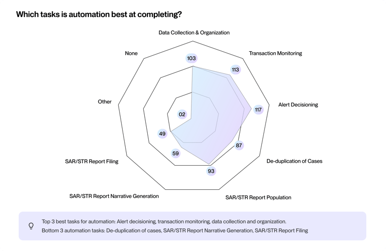 Report Graph_Comliance Tasks