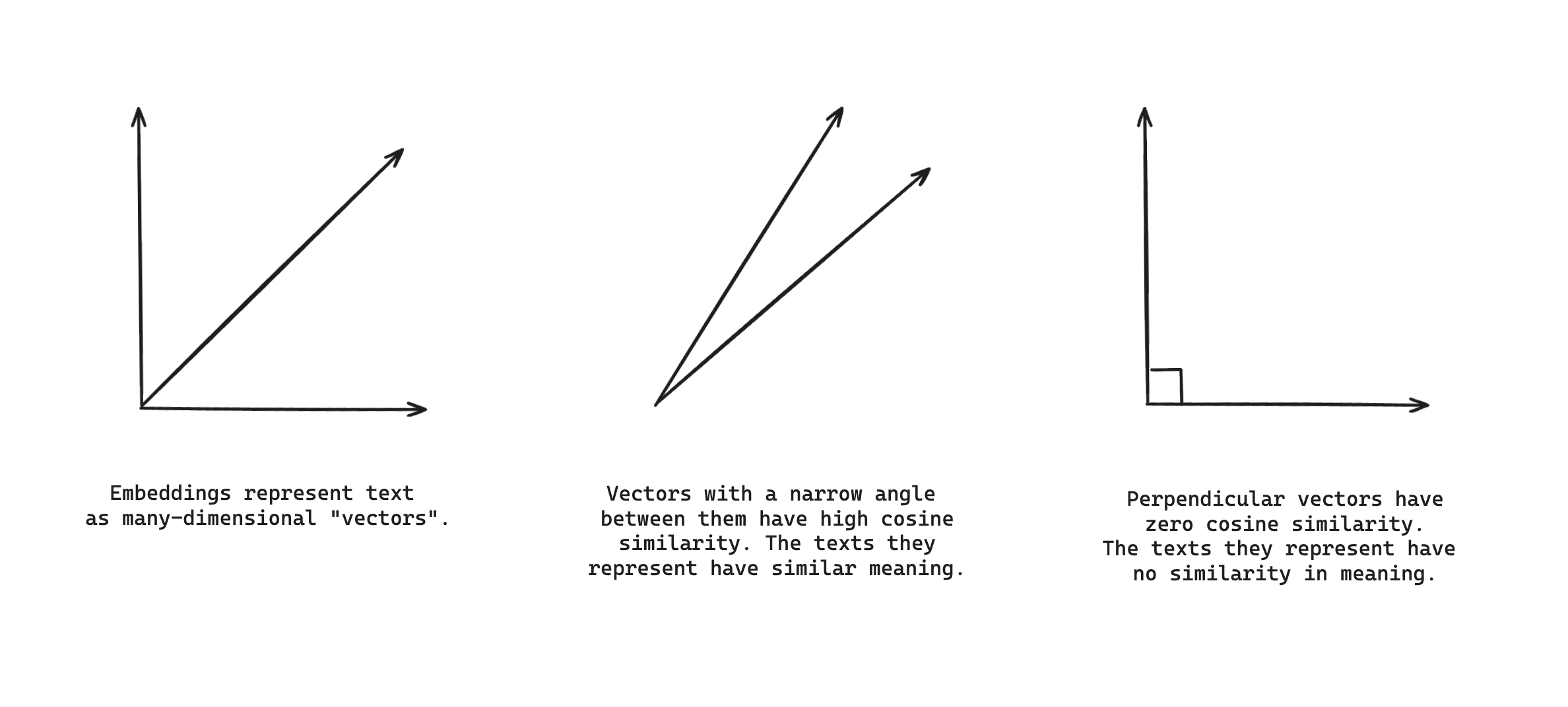 Vector_embeddings_AI_Model_Evaluation