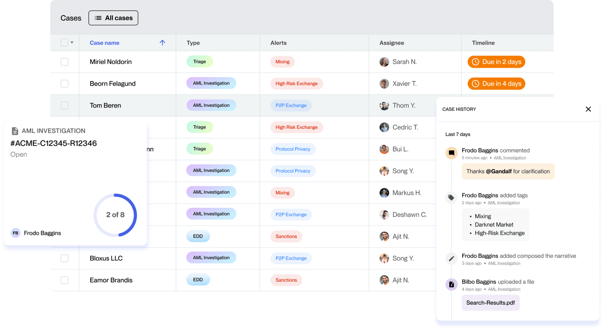 crypto-compliance-oversight