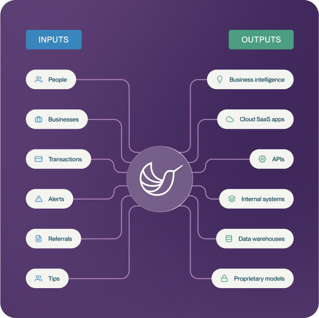 inputs_outputs