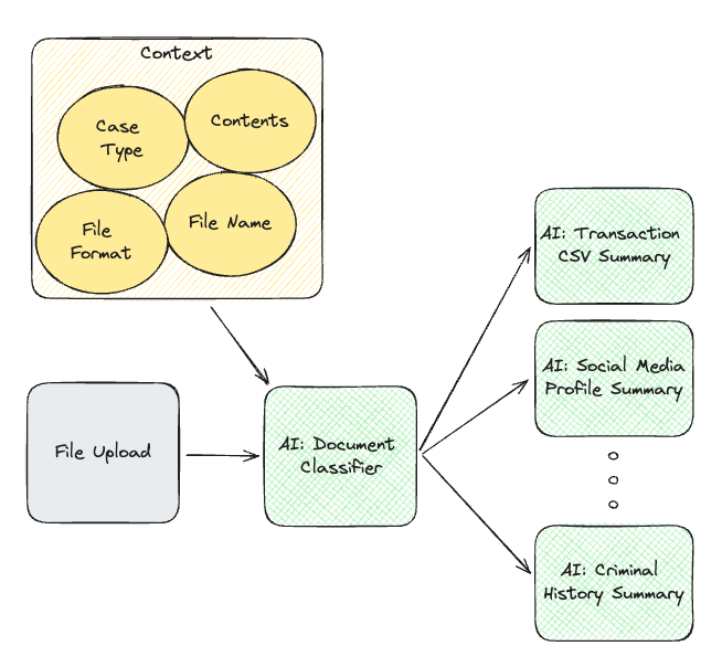 multi_stage_arch_doc_classifier