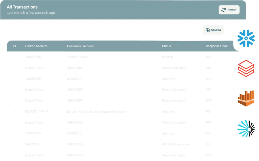 Real-time data views
