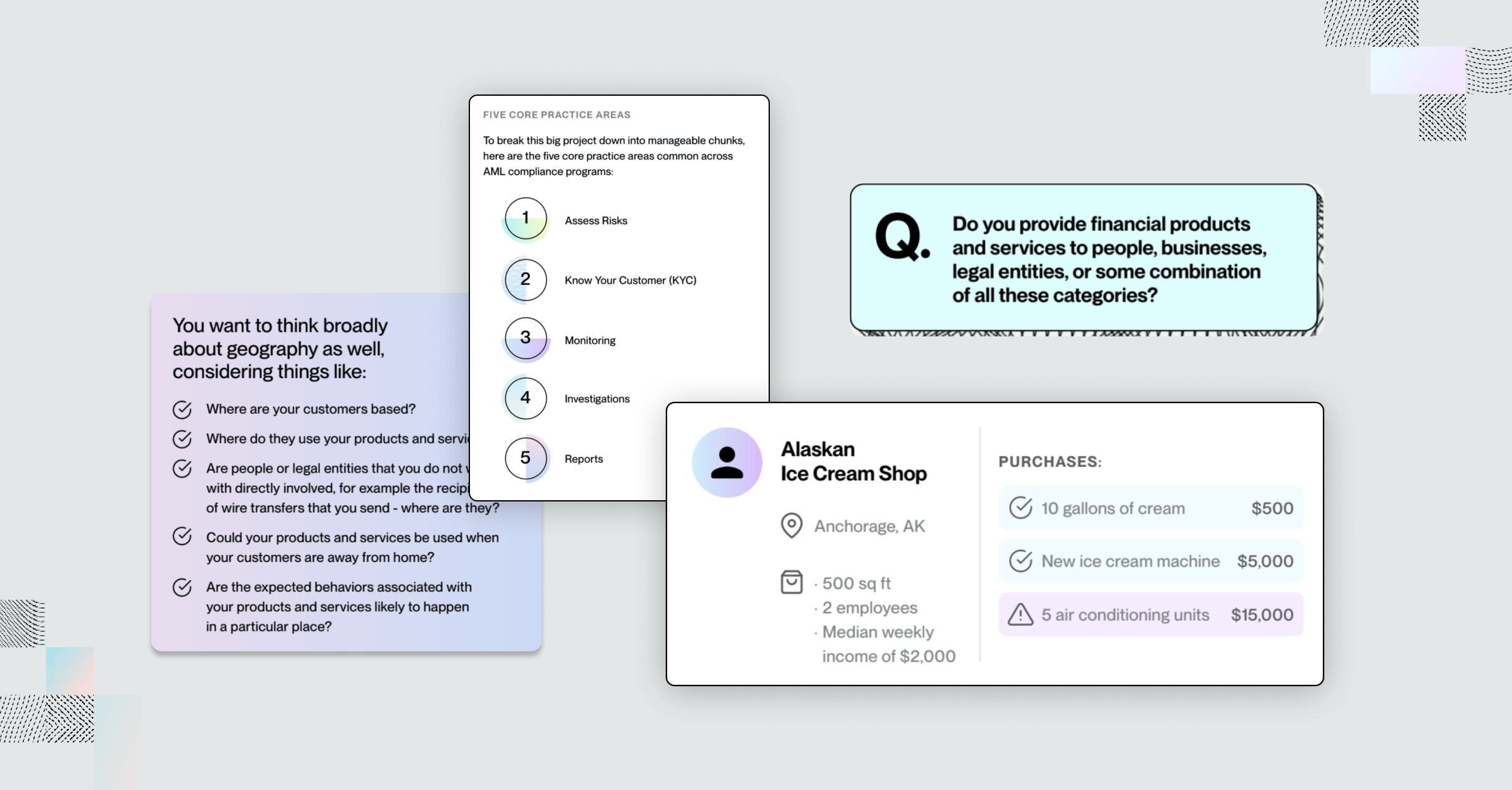 Guide: 5 Step Guide to Building an Effective AML Program