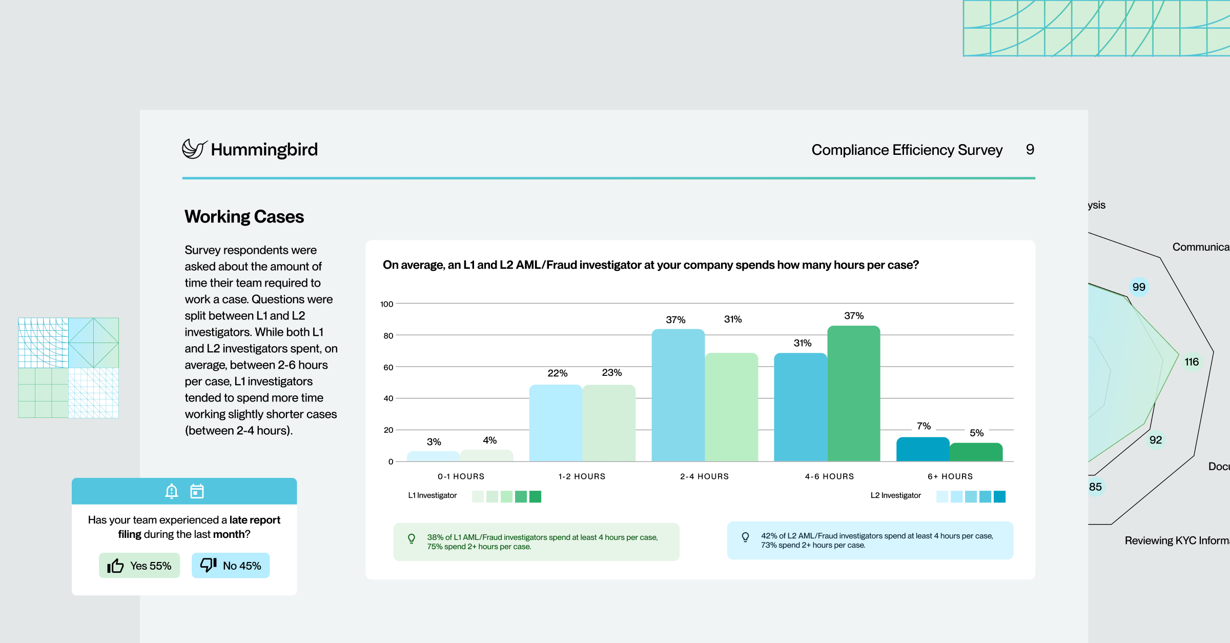 The State of Financial Compliance
