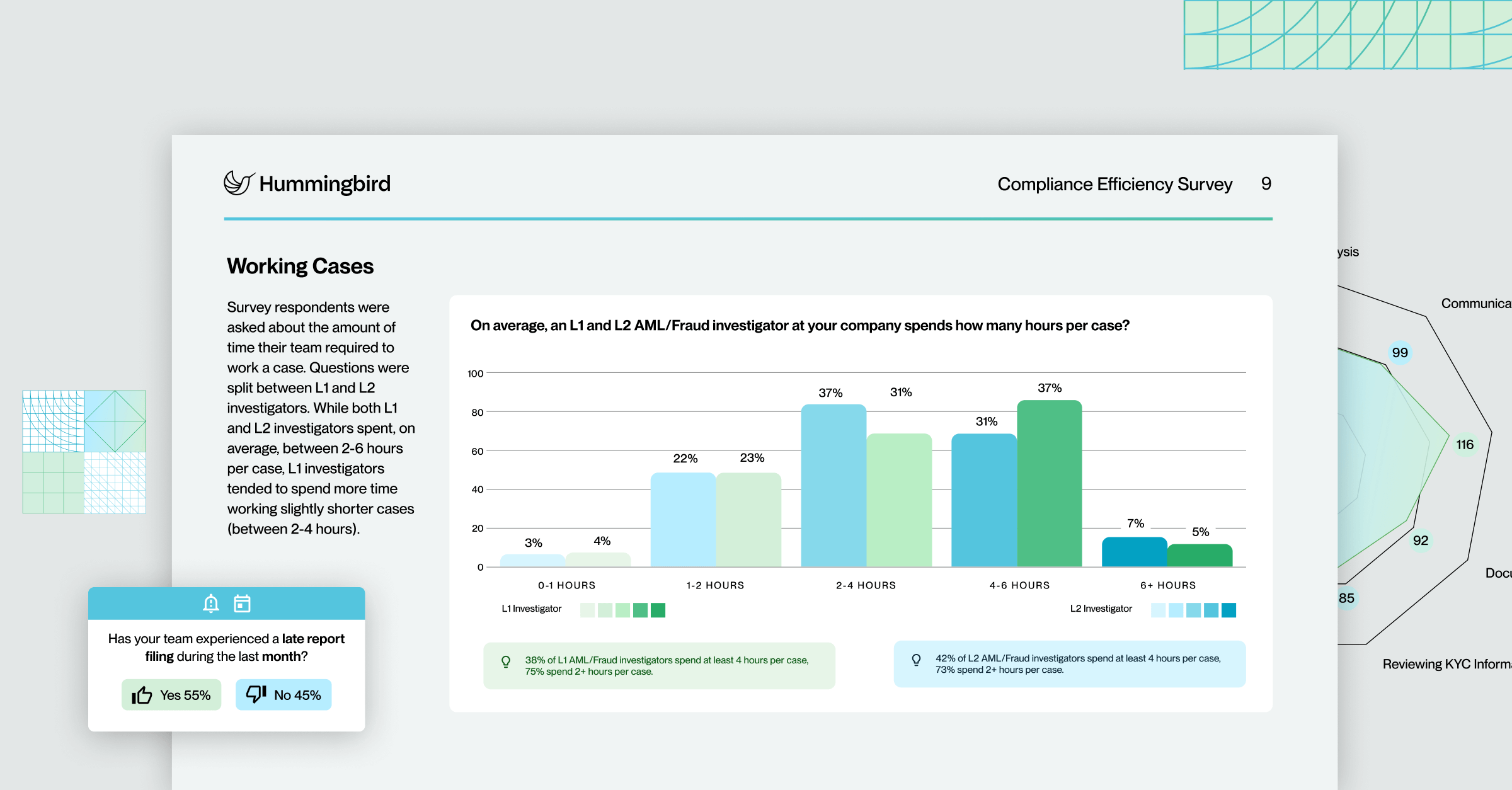 Industry Report: The State of Financial Compliance