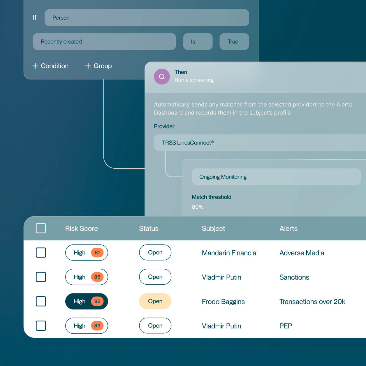 Screening Workflows